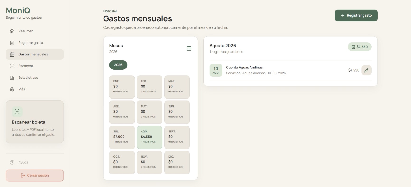 MoniQ - Resumen mensual